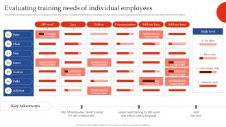 Training Need Assessment Evaluating Training Needs Of Individual Employees Structure PDF