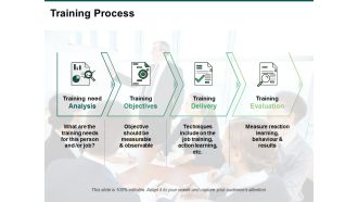 Training Process Ppt PowerPoint Presentation Professional Skills