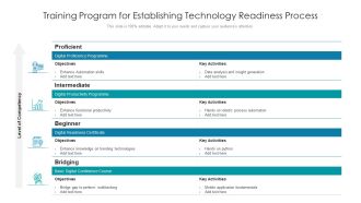 Training Program For Establishing Technology Readiness Process Ppt PowerPoint Presentation Slides Introduction PDF