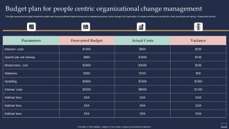 Training Program For Implementing Budget Plan For People Centric Organizational Change Structure PDF