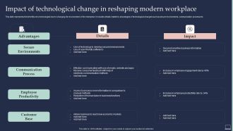 Training Program For Implementing Impact Of Technological Change In Reshaping Rules PDF