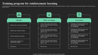 Training Program For Reinforcement Learning Ppt Professional Background Designs PDF