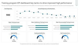 Training Program KPI Dashboard Key Tactics To Drive Improved High Performance Download PDF