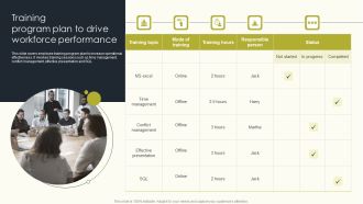 Training Program Plan To Drive Workforce Performance Employee Performance Management Information PDF