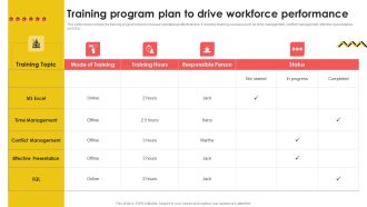 Training Program Plan To Drive Workforce Performance Template PDF