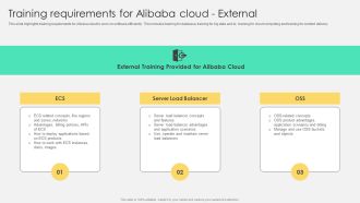 Training Requirements For Alibaba Cloud External Demonstration PDF