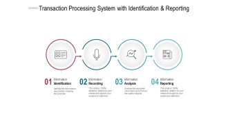 Transaction Processing System With Identification And Reporting Ppt PowerPoint Presentation Outline Objects