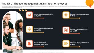 Transform Management Instruction Schedule Impact Of Change Management Training Download PDF