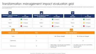 Transformation Management Impact Evaluation Grid Microsoft PDF