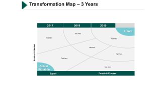 Transformation Map 3 Years Ppt PowerPoint Presentation Infographic Template Aids