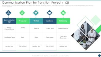 Transformation Plan Communication Plan For Transition Project Ppt PowerPoint Presentation File Guide PDF