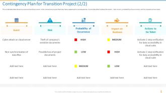 Transformation Plan Contingency Plan For Transition Project Ppt File Show PDF