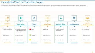 Transformation Plan Escalations Chart For Transition Project Ppt Gallery Tips PDF