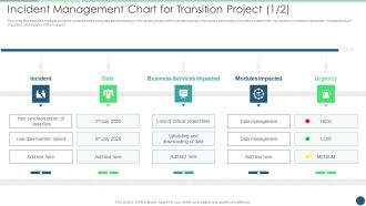 Transformation Plan Incident Management Chart For Transition Project Ppt PowerPoint Presentation Gallery Elements PDF