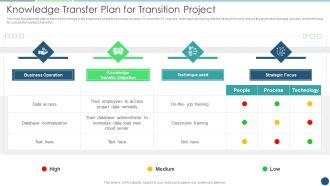 Transformation Plan Knowledge Transfer Plan For Transition Project Ppt PowerPoint Presentation File Pictures PDF