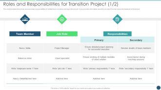 Transformation Plan Roles And Responsibilities For Transition Project Ppt PowerPoint Presentation Icon Model PDF