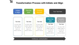 Transformation Process With Initiate And Align Ppt PowerPoint Presentation Gallery Deck PDF