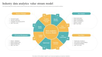 Transformation Toolkit Competitive Intelligence Information Analysis Industry Data Analytics Value Stream Model Inspiration PDF
