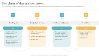 Transformation Toolkit Competitive Intelligence Information Analysis Key Phases Of Data Analytics Project Template PDF