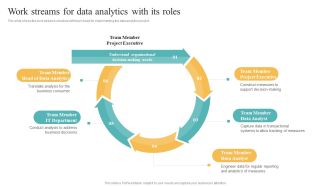 Transformation Toolkit Competitive Intelligence Information Analysis Work Streams For Data Analytics Infographics PDF