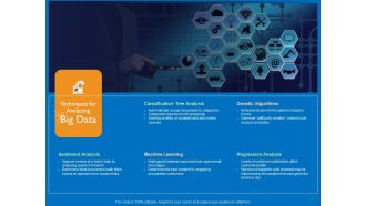 Transforming Big Data Analytics To Knowledge Techniques For Analyzing Big Data Ppt Model Inspiration PDF