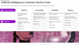 Transforming Business With AI Artificial Intelligence Customer Service Tools Icons PDF