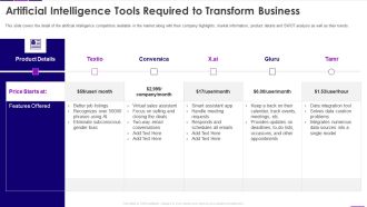 Transforming Business With AI Artificial Intelligence Tools Required To Transform Business Themes PDF