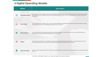 Transforming Enterprise Digitally 5 Digital Operating Models Ppt Gallery Graphics PDF