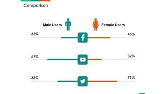 Transforming Enterprise Digitally Comparison Ppt Infographics Icons PDF