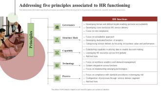 Transforming Human Resource Service Delivery Procedure Addressing Five Principles Associated To HR Functioning Brochure PDF