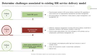 Transforming Human Resource Service Delivery Procedure Determine Challenges Associated To Existing HR Service Delivery Structure PDF