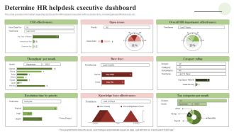 Transforming Human Resource Service Delivery Procedure Determine HR Helpdesk Executive Dashboard Background PDF