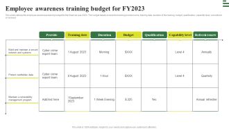 Transforming Manufacturing With Automation Employee Awareness Training Structure PDF