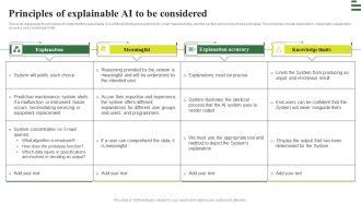 Transforming Manufacturing With Automation Principles Of Explainable AI Themes PDF
