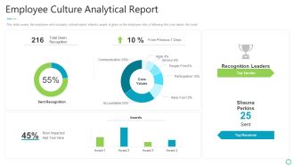 Transforming Organizational Processes And Outcomes Employee Culture Analytical Report Demonstration PDF