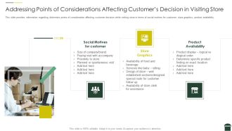Transforming Physical Retail Outlet Addressing Points Of Considerations Affecting Customer Decision In Visiting Store Product Introduction PDF