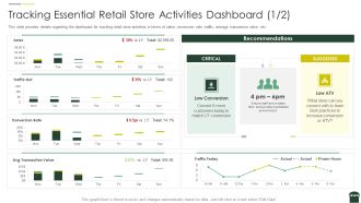 Transforming Physical Retail Outlet Tracking Essential Retail Store Activities Dashboard Value Summary PDF