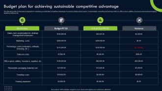 Transforming Sustainability Into Competitive Budget Plan For Achieving Sustainable Competitive Infographics PDF