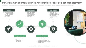 Transition Management Plan From Waterfall To Agile Project Management Template PDF