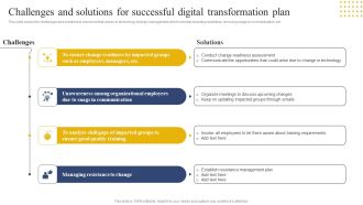 Transition Plan For Business Management Challenges And Solutions For Successful Digital Transformation Infographics PDF