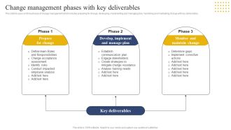 Transition Plan For Business Management Change Management Phases With Key Deliverables Information PDF
