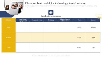 Transition Plan For Business Management Choosing Best Model For Technology Transformation Microsoft PDF