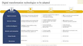 Transition Plan For Business Management Digital Transformation Technologies To Be Adopted Slides PDF