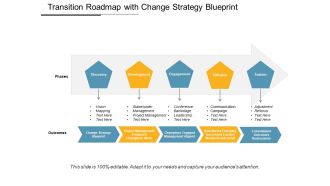 Transition Roadmap With Change Strategy Blueprint Ppt PowerPoint Presentation Gallery Deck PDF