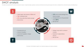 Transportation And Logistics Services Company Profile SWOT Analysis Elements PDF