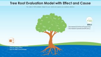 Tree Root Evaluation Model With Effect And Cause Designs PDF