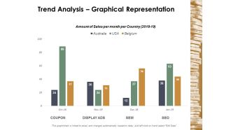 Trend Analysis Graphical Representation Ppt Powerpoint Presentation Pictures Introduction