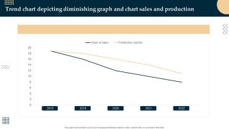 Trend Chart Depicting Diminishing Graph And Chart Sales And Production Structure PDF