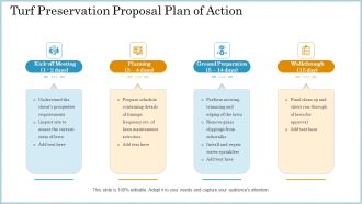 Turf Preservation Proposal Plan Of Action Ppt Model Graphics Example PDF