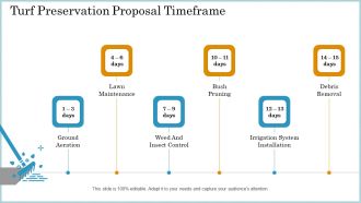 Turf Preservation Proposal Timeframe Ppt Visual Aids Pictures PDF